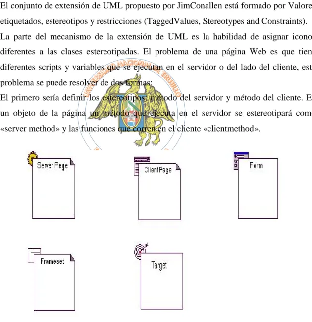Fig. Nº4 - Estereotipo de la Metodología web