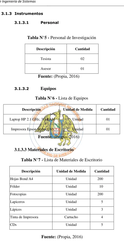 Tabla N°5 - Personal de Investigación  