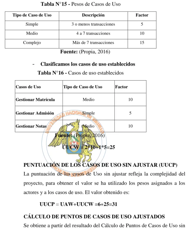 Tabla N°15 - Pesos de Casos de Uso 