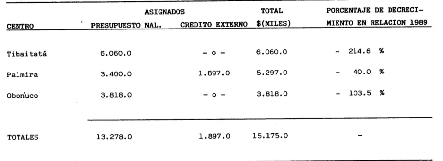 TABLA 1. GASTOS GENERALES ASIGNADOS AL PROGRAMA POR CENTROS AÑO 1989