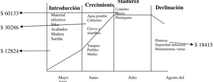 Gráfico N.-18 