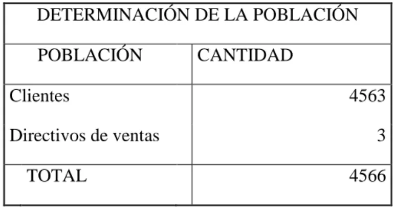 Tabla N.-1 DETERMINACIÓN DE LA POBLACIÓN 