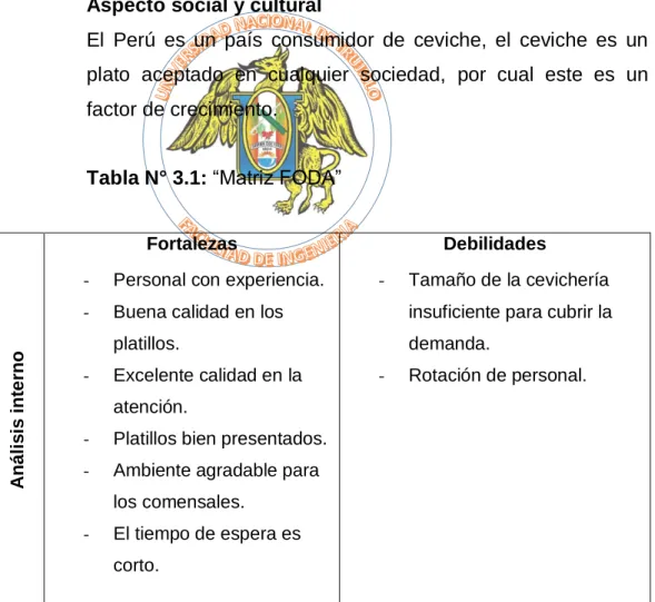 Tabla N° 3.1:  “Matriz FODA” 