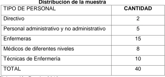 Tabla N° 1: Conocimiento de los Factores determinantes de la salud, según  la perspectiva de Maurice Lalonde