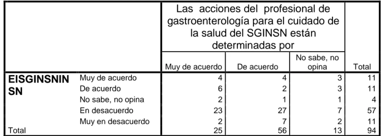 Tabla  N° 16: Resumen datos esperados 