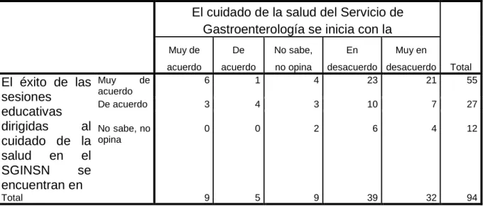 Tabla  N° 20 : Resumen datos esperados 