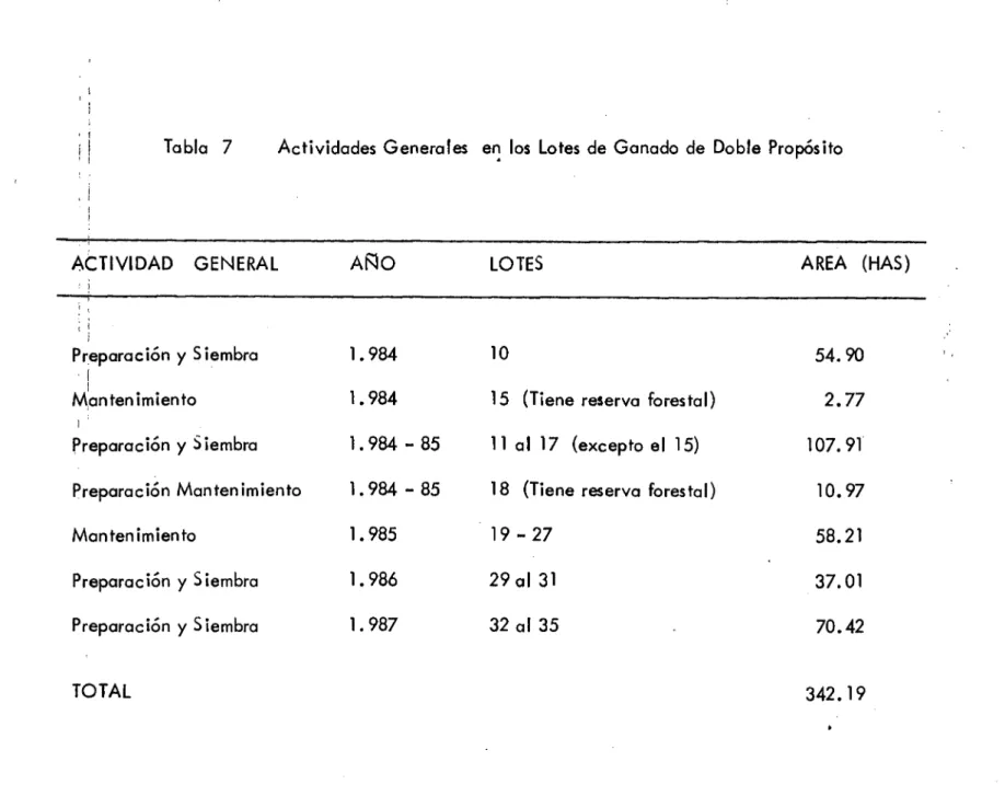 Tabla 7	Actividades Generales en los Lotes de Ganado de Doble Propósito