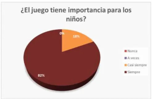 Gráfico 1