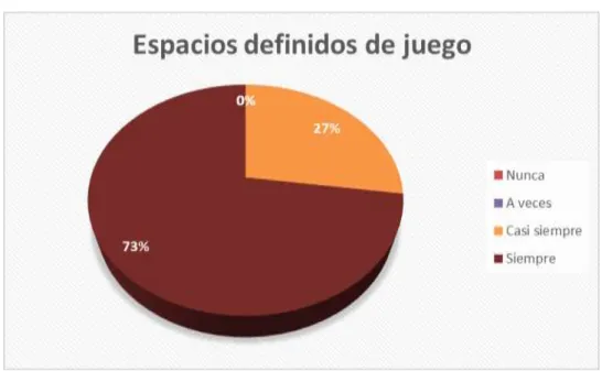 Gráfico 3   