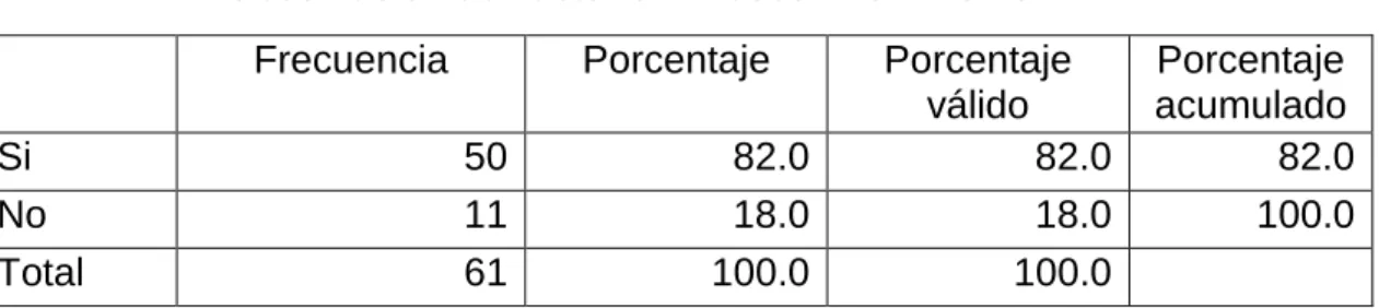 Gráfico 7 