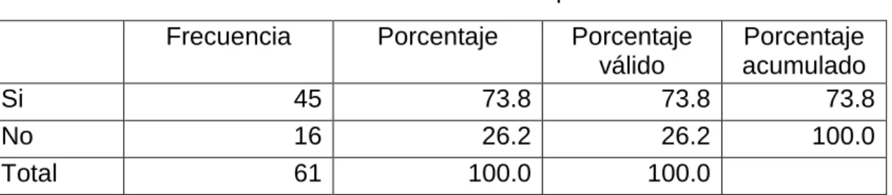 Gráfico 8 