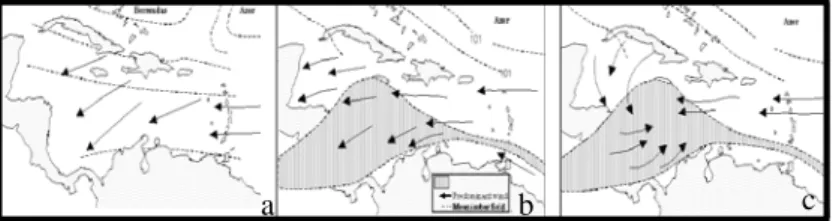 Figura 2.  Localización de la Zona de Convergencia Intertropical a) Estación seca.  