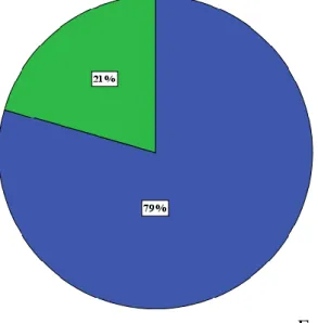 GRÁFICO No. 2 