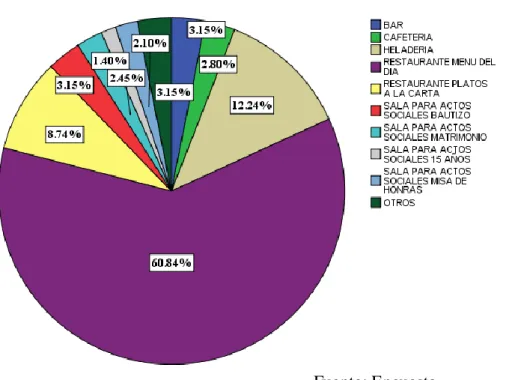 GRÁFICO No. 3 