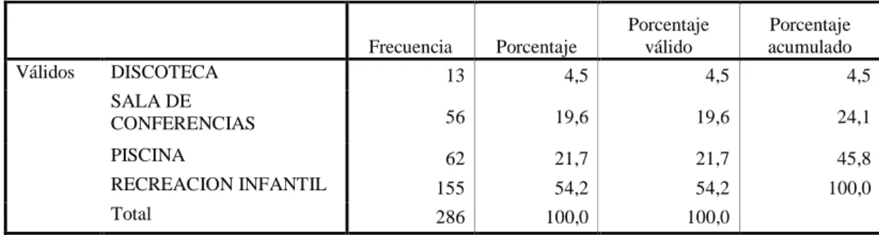 TABLA No. 4 