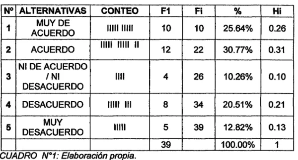 CUADRO  No1: Elaboractón propta .  . 