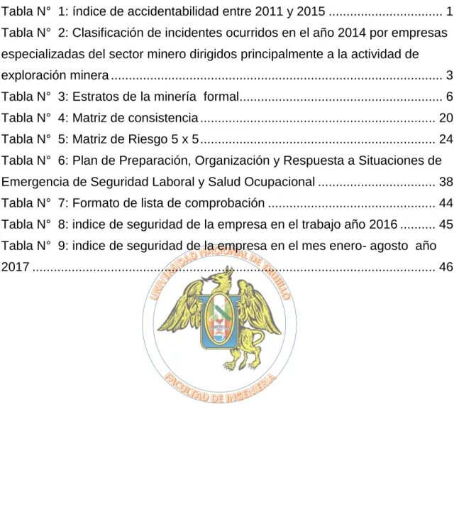 Tabla N°  4: Matriz de consistencia .................................................................