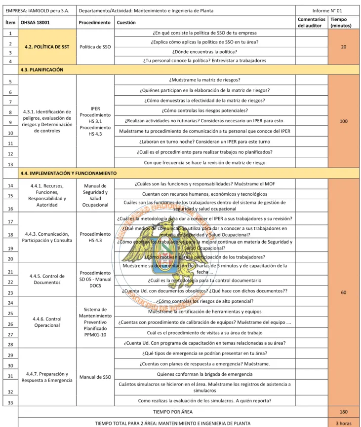Tabla N° 07: Formato de lista de comprobación  Fuente: Norma OHSAS 18001:2007 