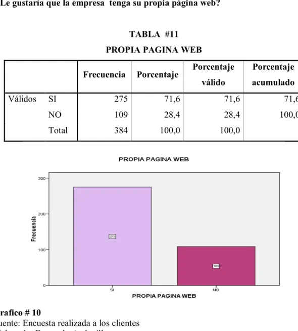 TABLA  #11  PROPIA PAGINA WEB 