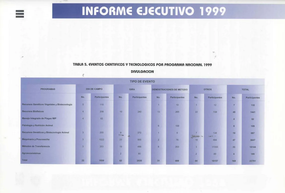 TABLA 5. EVENTOS CIENTIFICOS y TECNOLOGICOS POR PROGRAMA NACIONAL 1999 DIWLGACION