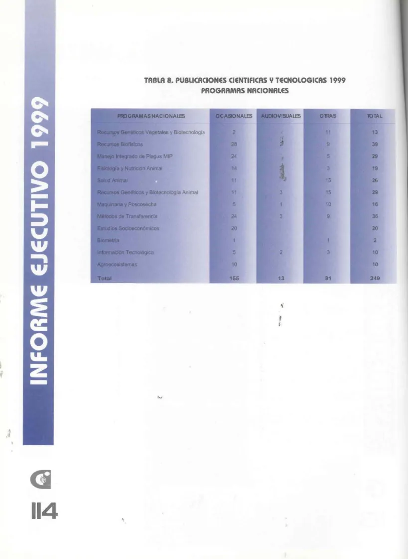 TABLA B. PUBLICACIONES CIENTIFICAS y TECNOLOGICAS 1999 PROGRAMRS NACIONALES