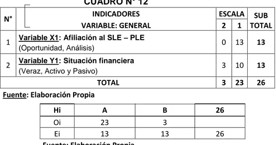 TABLA  DE  CONTINGENCIA  N°  2.  Análisis  oportuno  y  Situación Financiera. 