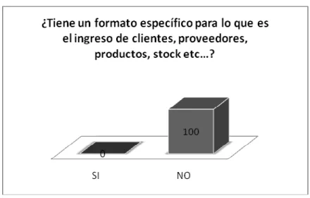 Tabla 4.5: Tabla de datos referente a pregunta 6 