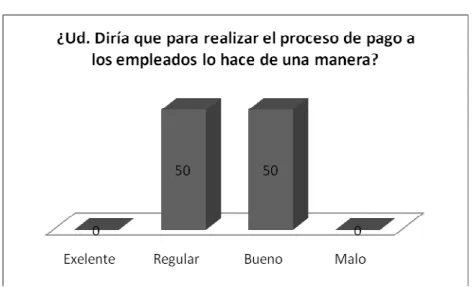Figura 4.5: Grafico de resultados con referente a pregunta7 