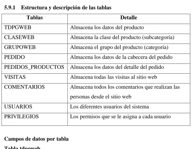 Tabla claseweb 