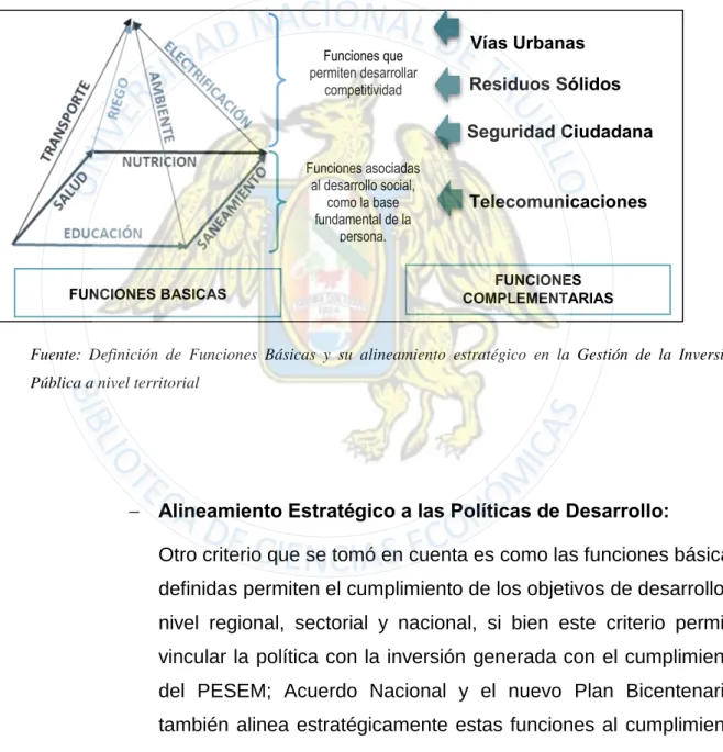 Gráfico N° 6: Funciones Básicas 