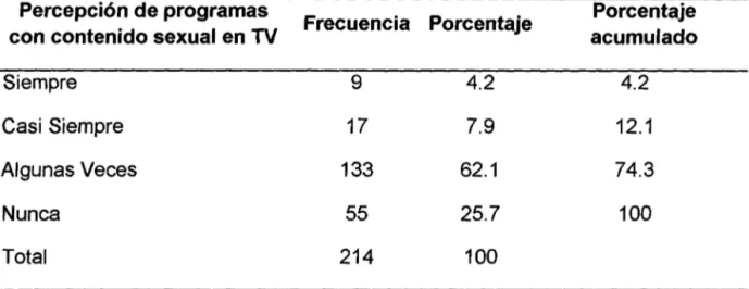 Tabla  6.  Frecuencia  de  la  percepción  existente  de  contenidos  sexuales  en  los  programas  de  televisión  que  más  sintonizan  los  adolescentes,  3°  y  4o  año  de  secundaria,  Huánuco 2015