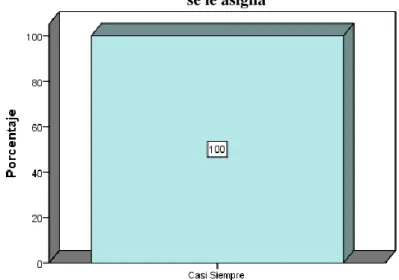Gráfico N° 9: 