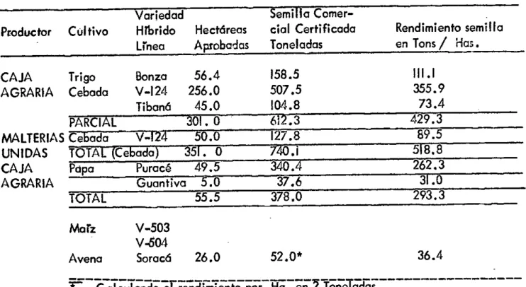 TABLA No.2