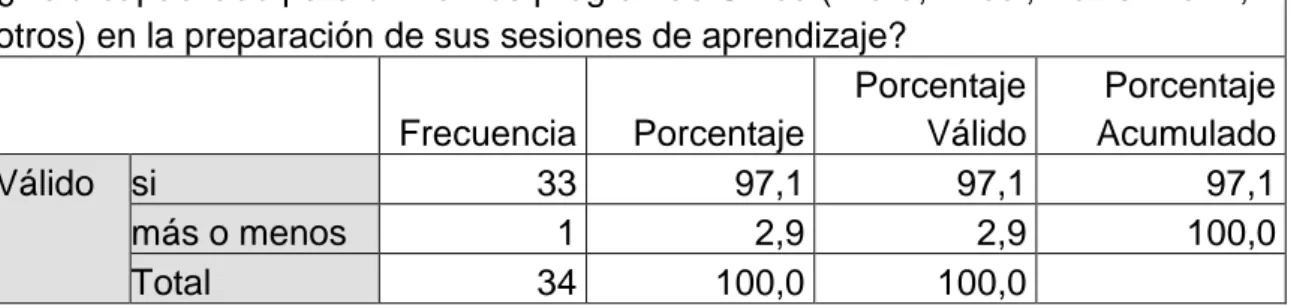 CUADRO N° 12  Pregunta N°5 