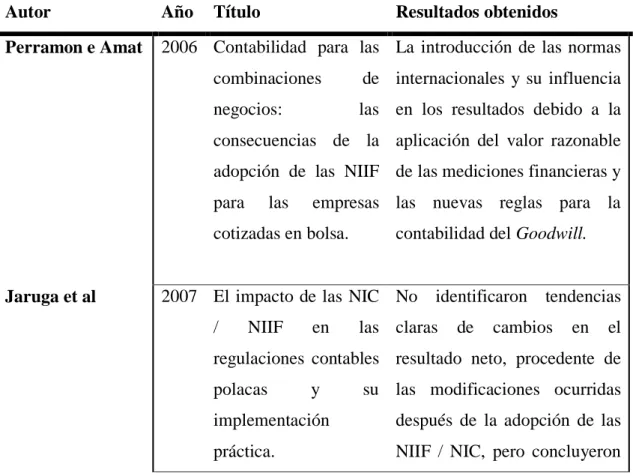 Tabla 1. Influencia de las NIIF 