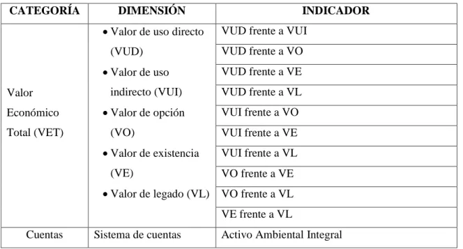 Tabla 8. Variable para cálculo de Goodwill ambiental 
