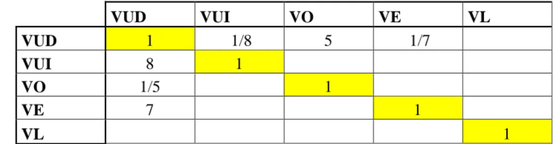 Tabla 12. Matriz comparación pareada 