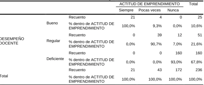 Tabla de contingencia 