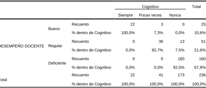 Tabla de contingencia 