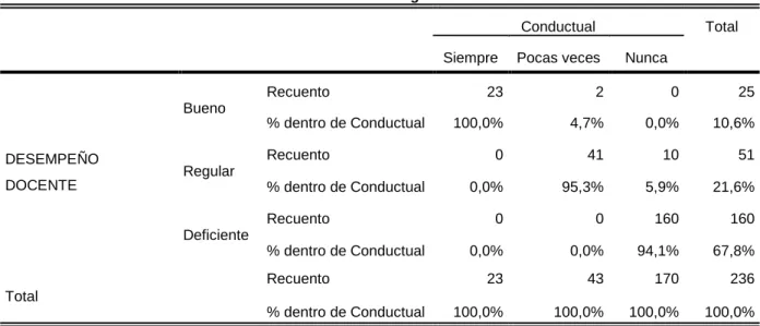 Tabla de contingencia 