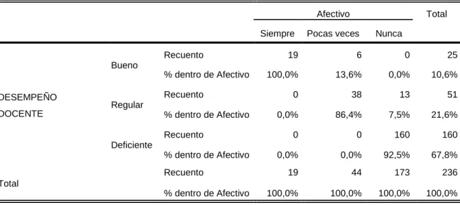 Tabla de contingencia 
