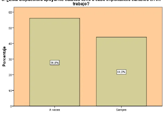 GRÁFICO N° 08 