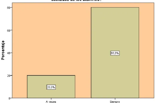 GRÁFICO N° 11