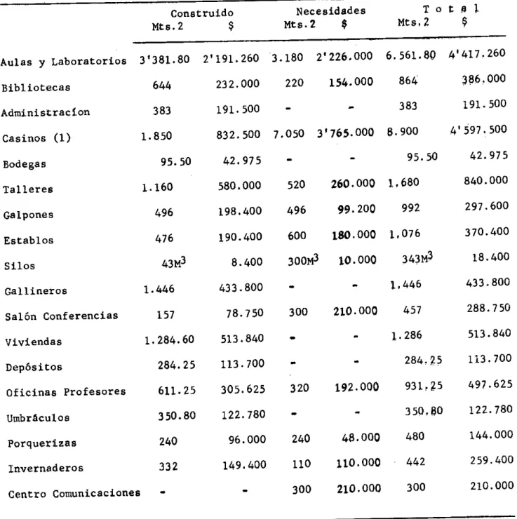 CUADRO No. 8 - Valor de las construcciones actuales  y de las necesarias para cump lir el programa de 5 años.