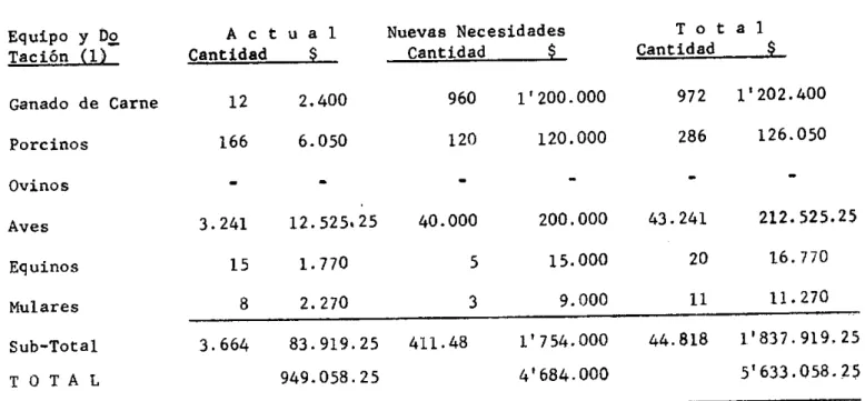 CUADRO No. 46 - Costos estimados, en pesos colombianos, de las construcciones para Investigación y Servicios para cump lir el plan quinquenal 1965-1969.