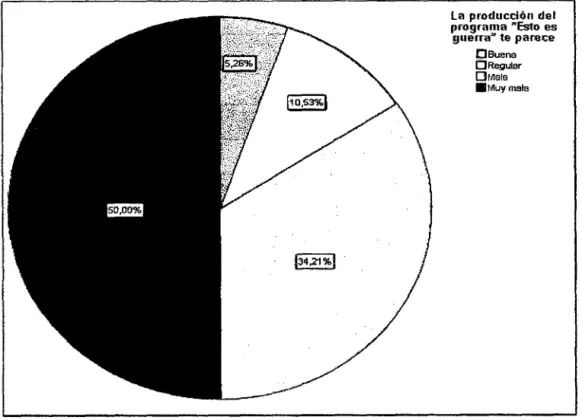 Tabla  N°  04.  Percepción  de  la  producción  el  programa  Concurso 