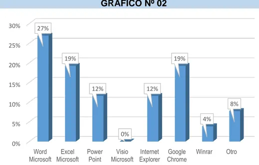 GRÁFICO Nº 02 