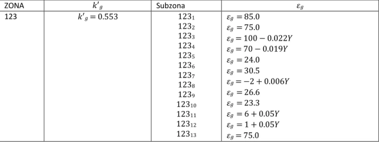 TABLA N° 37 Subdivisión de zonas y sub zonas pluviométricas y valores de Kg y Eg 