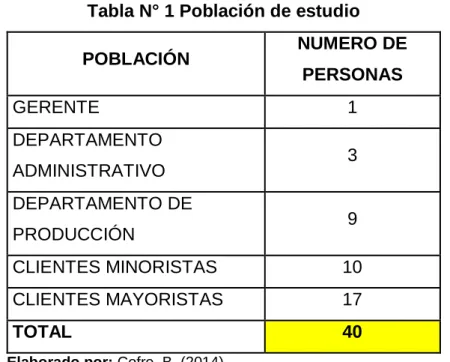 Tabla N° 1 Población de estudio 