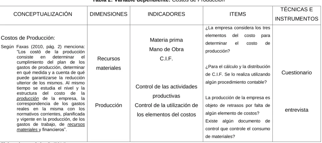 Tabla 2: Variable dependiente: Costos de Producción  
